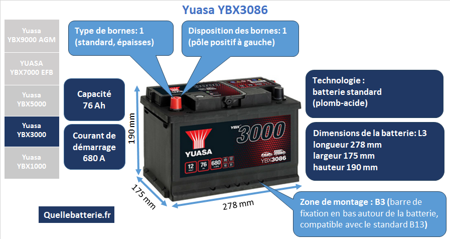 Batterie Yuasa YBX3000 YBX3086